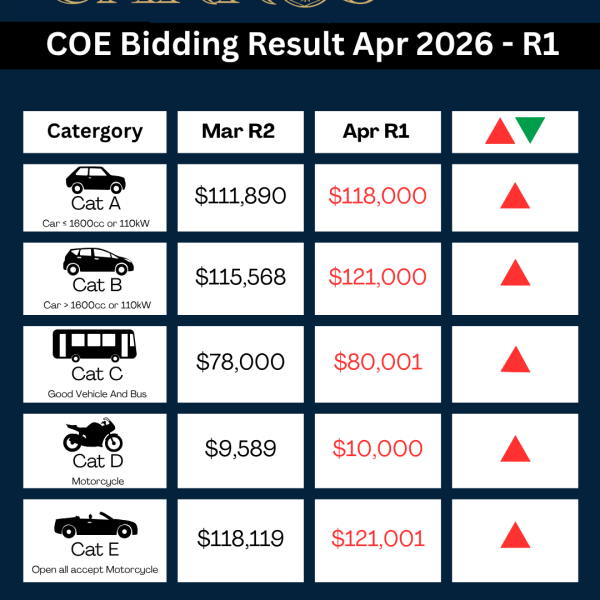 April COE Update – 1st Bidding