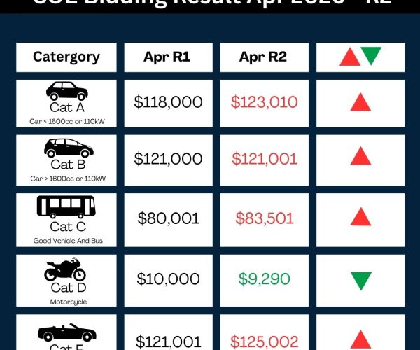 April COE Update – 2nd Bidding