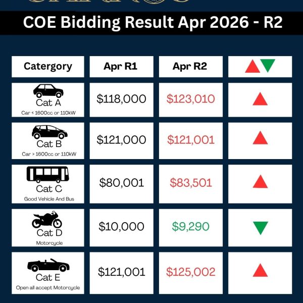 April COE Update – 2nd Bidding