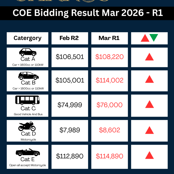 March COE Update – 1st Bidding