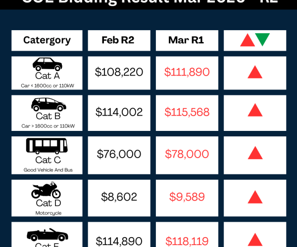 March COE Update – 2nd Bidding
