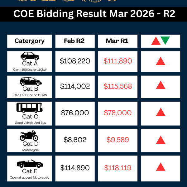 March COE Update – 2nd Bidding