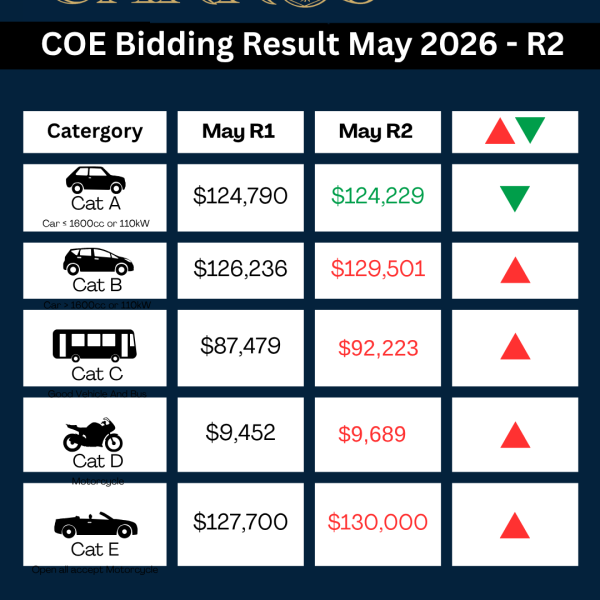 May COE Update – 2nd Bidding