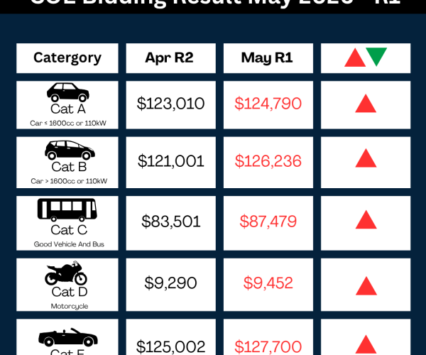 May COE Update – 1st Bidding