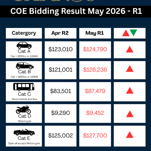 May COE Update – 1st Bidding
