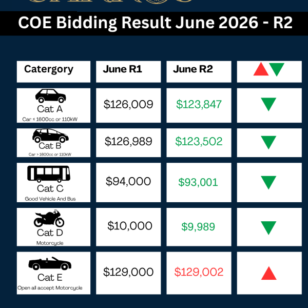 June COE Update – 2nd Bidding