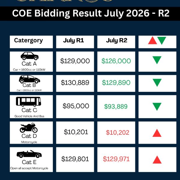 July COE Update – 2nd Bidding