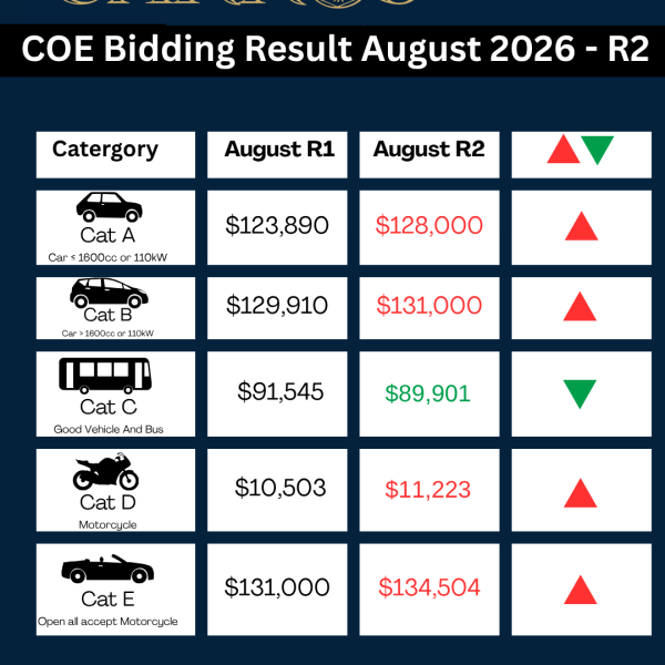 August COE Update – 2nd Bidding