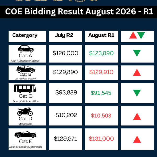 August COE Update – 1st Bidding