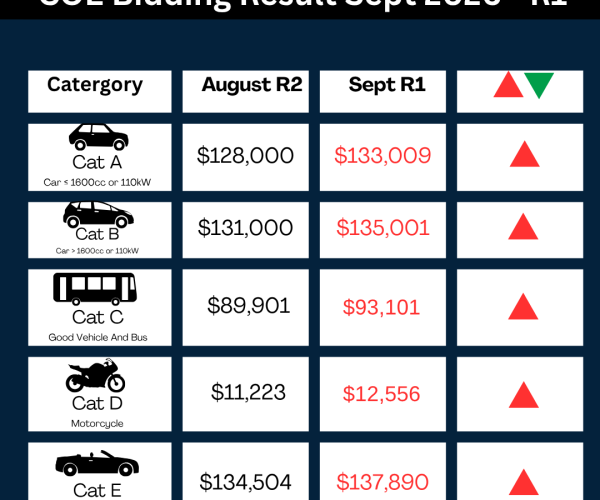 September COE Update – 1st Bidding