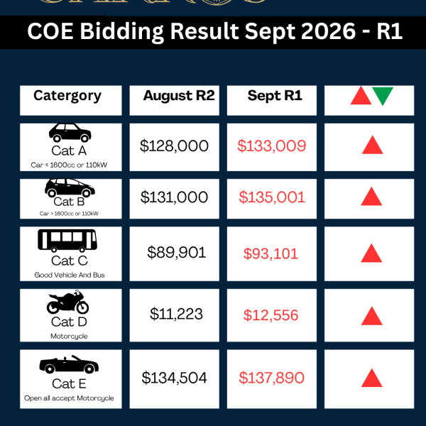 September COE Update – 1st Bidding